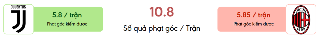 Thong ke phat goc Juventus vs AC Milan