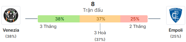 Thong ke doi dau Venezia vs Empoli