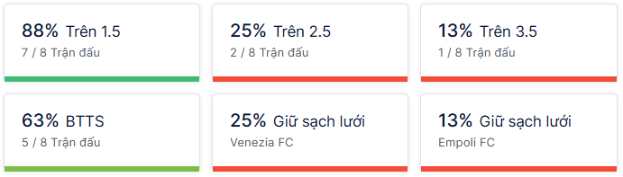 Ty so doi dau Venezia vs Empoli