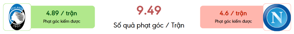 Thong ke phat goc Atalanta vs Napoli