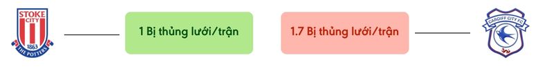 Thong ke ban thang Stoke vs Cardiff - bi thung luoi