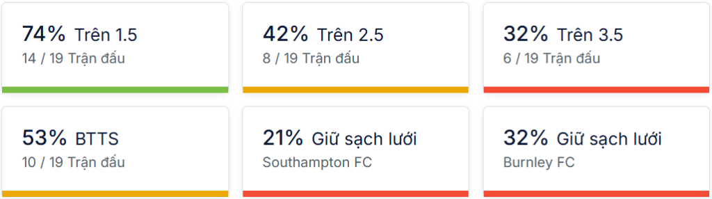 Ty so doi dau Southampton vs Burnley