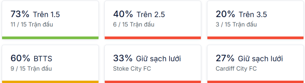 Ty so doi dau Stoke vs Cardiff